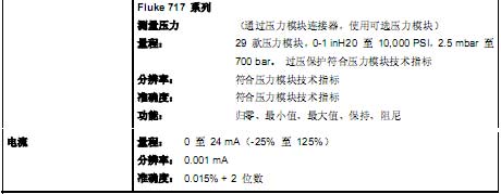 !!!!!!!Fluke+Fluke 717 系列压力校准器+使用说明4